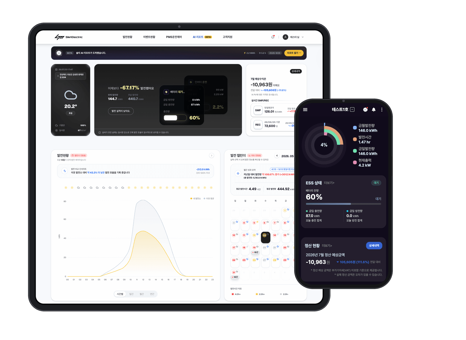 PV/ESS integrated solution